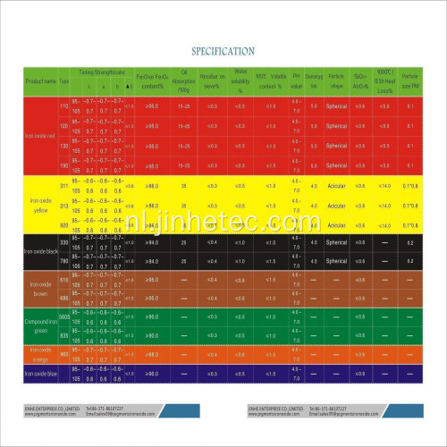 Pigment ijzeroxide geel 311